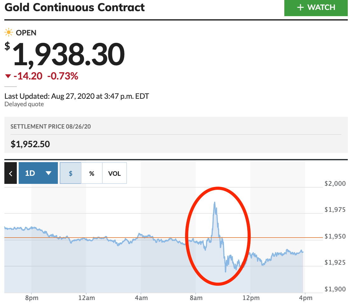 Gold Continuous Contract 2020-08-27