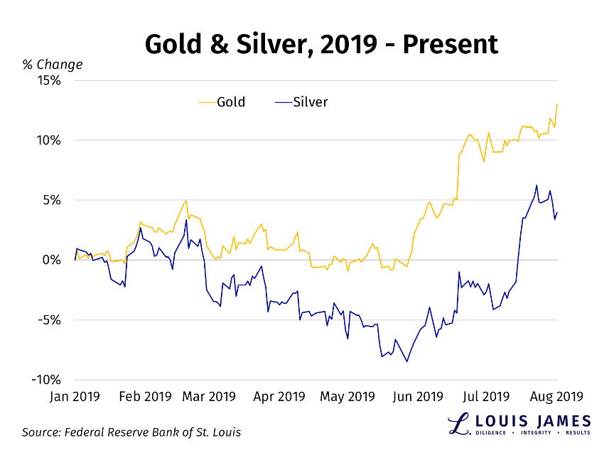 Gol and Silver 2019 - Present