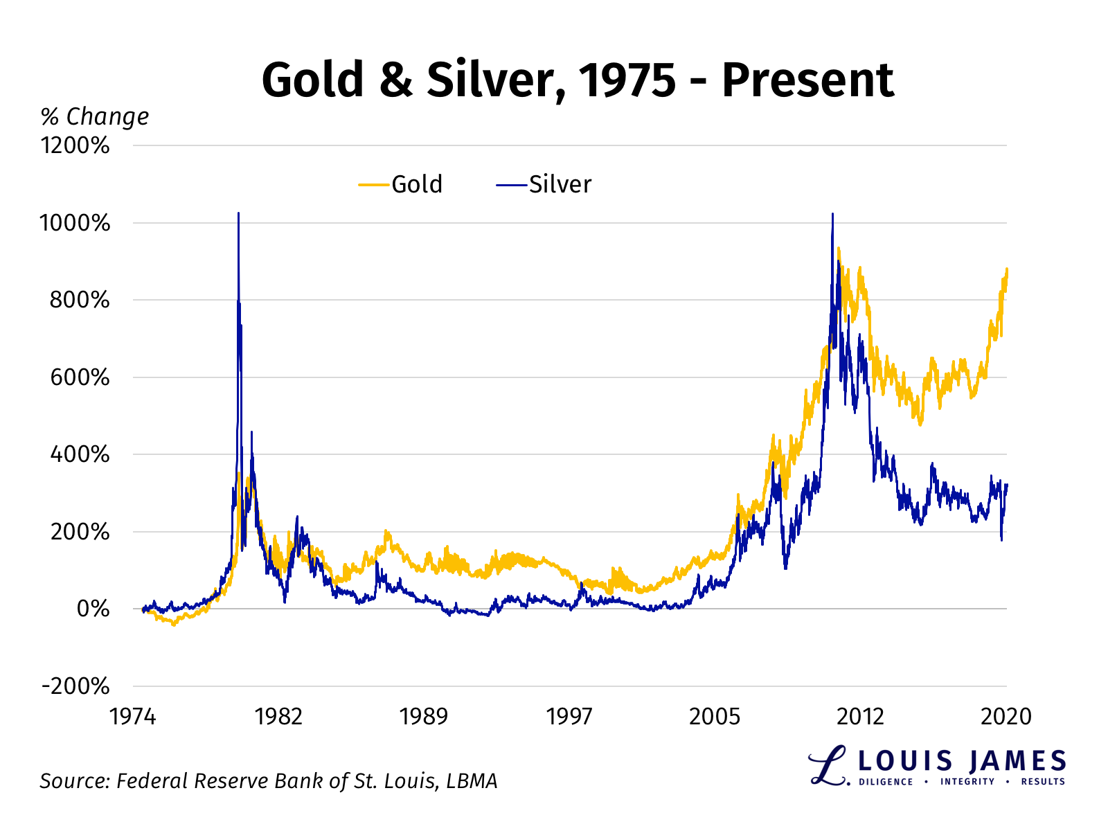 There’s a Powerful Reason to Be Bullish on Silver—And It’s Not Just Gold