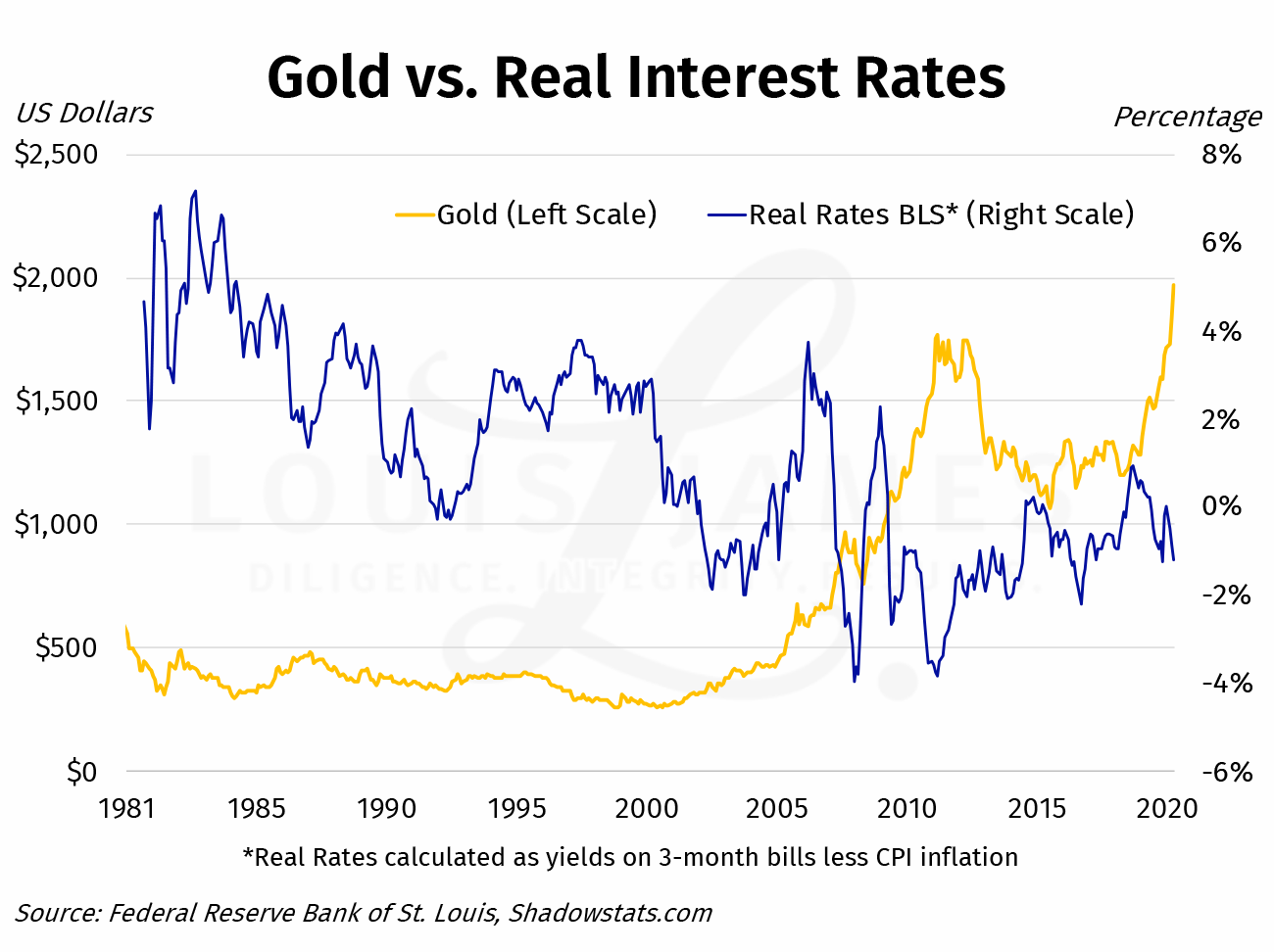 Gold Not Done Yet—Not By a Long Shot