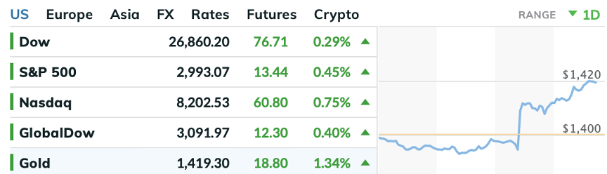 Indices 07112019