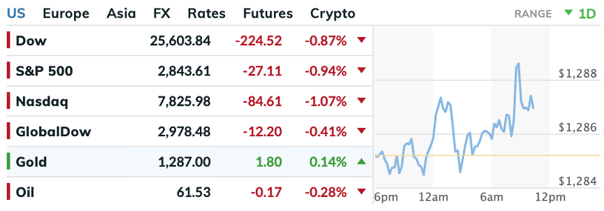 Indices 5102019