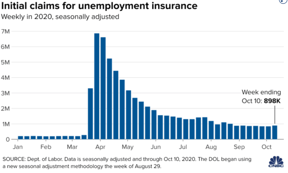 Initial Claims For Unemployment Insurance 2020