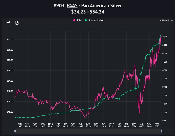 Pan American Silver