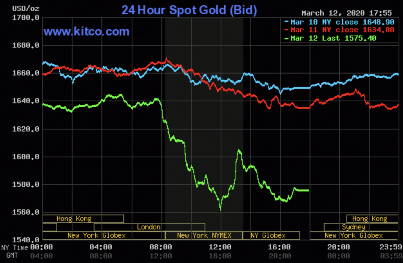 SpotGold2020-04-13