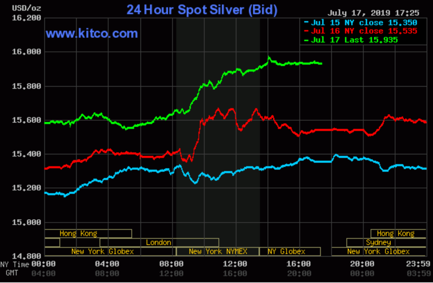 Spot Silver 07172019