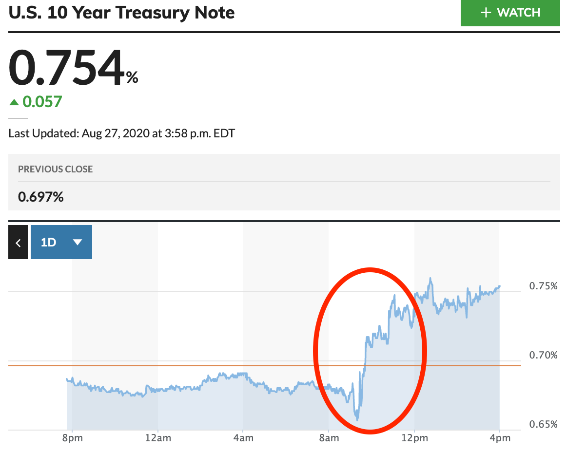 US 10 Year Treasury Note 2020-08-27