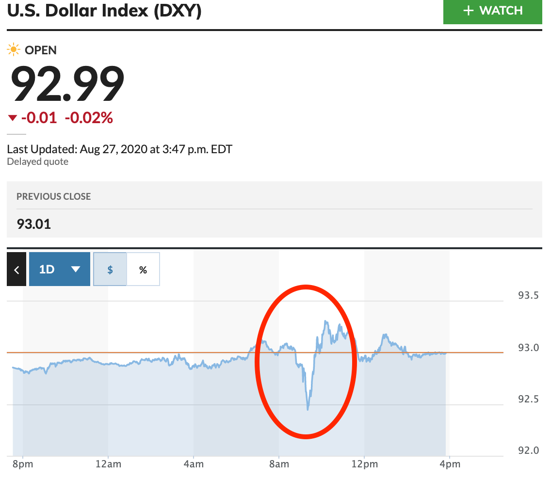 US Dollar Index 2020-08-27